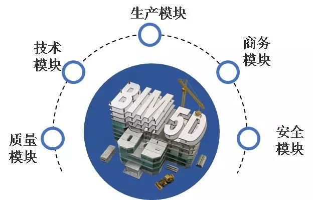 不識(shí)BIM真面目，只緣未用此模擬--淺談BIM技術(shù)